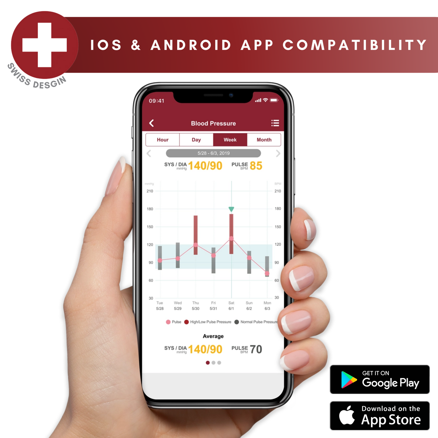 Rossmax Z5 Mobile Application Digital Blood Pressure Monitor